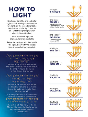 Chanukah Inspiration + How to Light guide